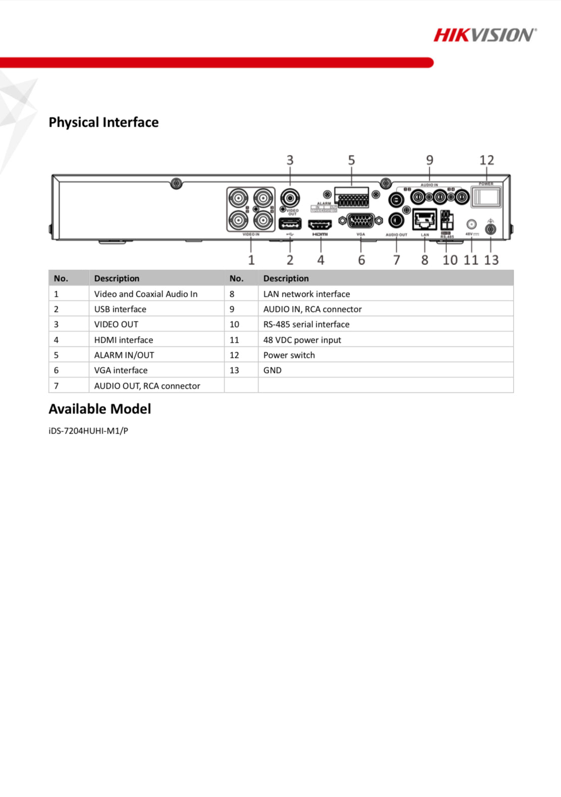 IDS-7204HTHI-M1/P