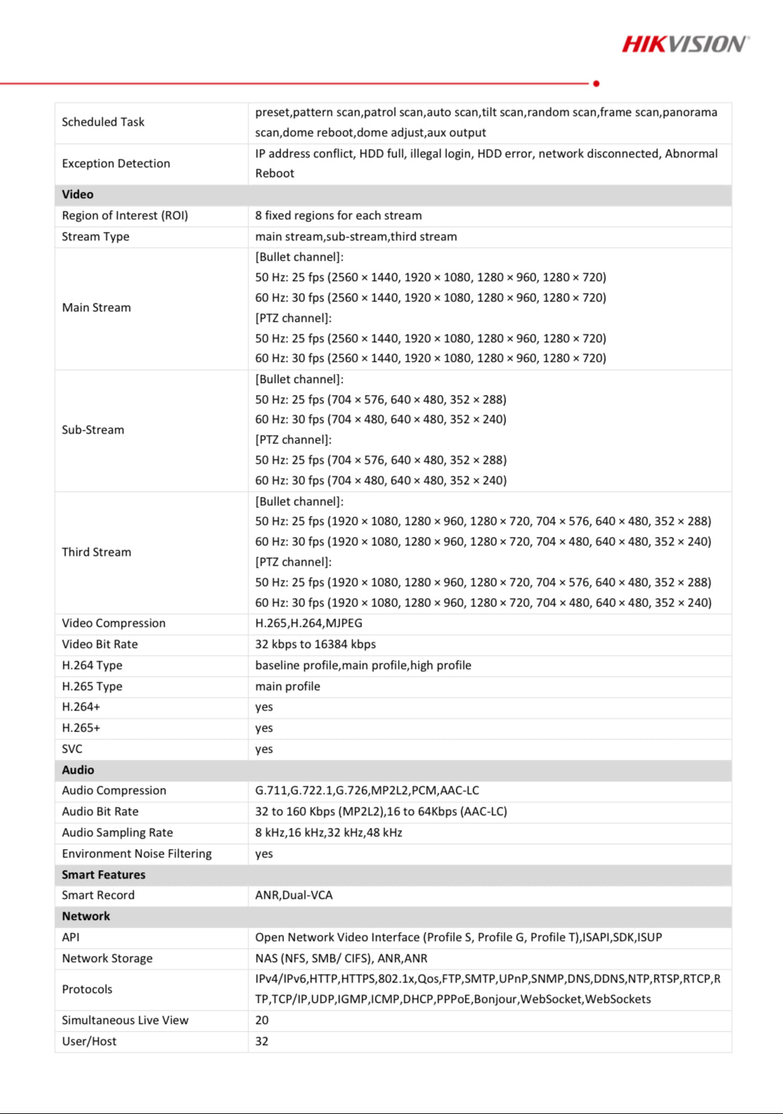DS-2SE4C415MWG-E(14F0)