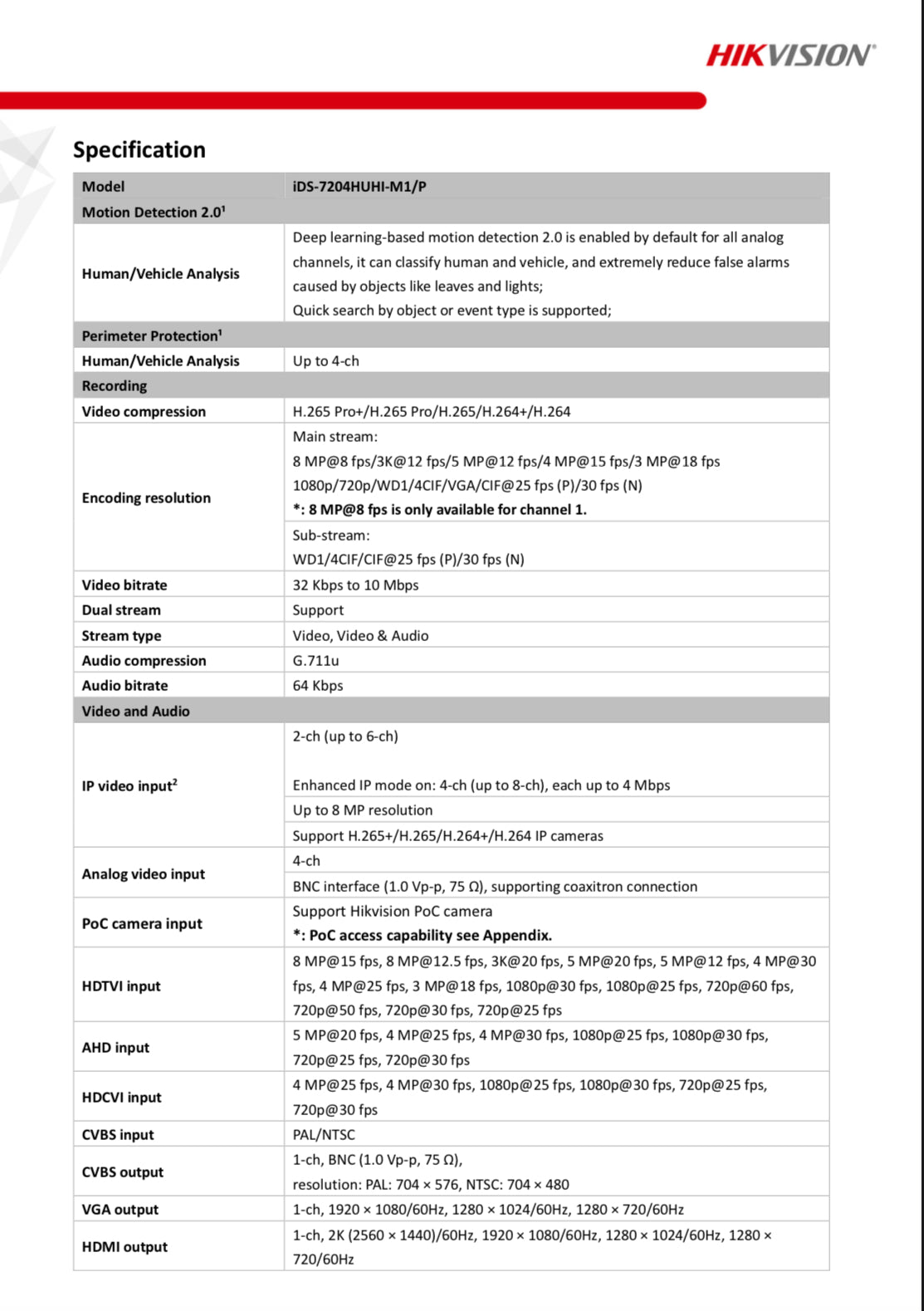 IDS-7204HTHI-M1/P