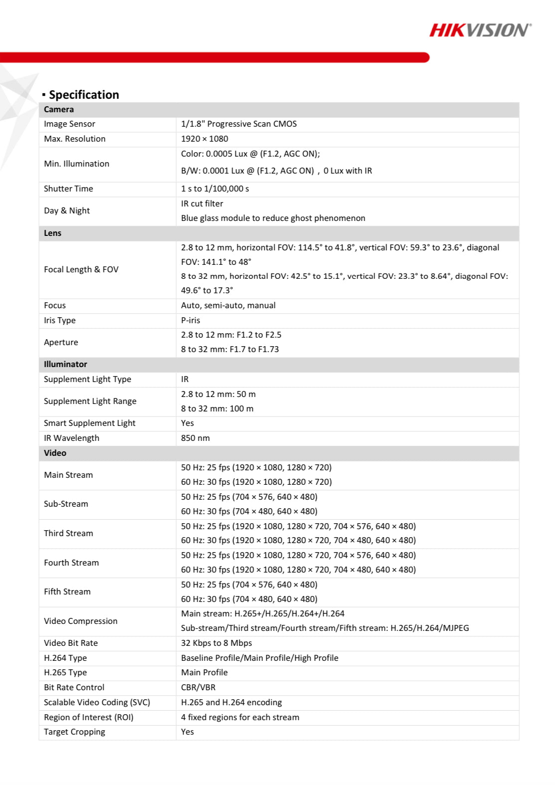 IDS-2CD7A26G0/P-IZHSY(8-32MM)
