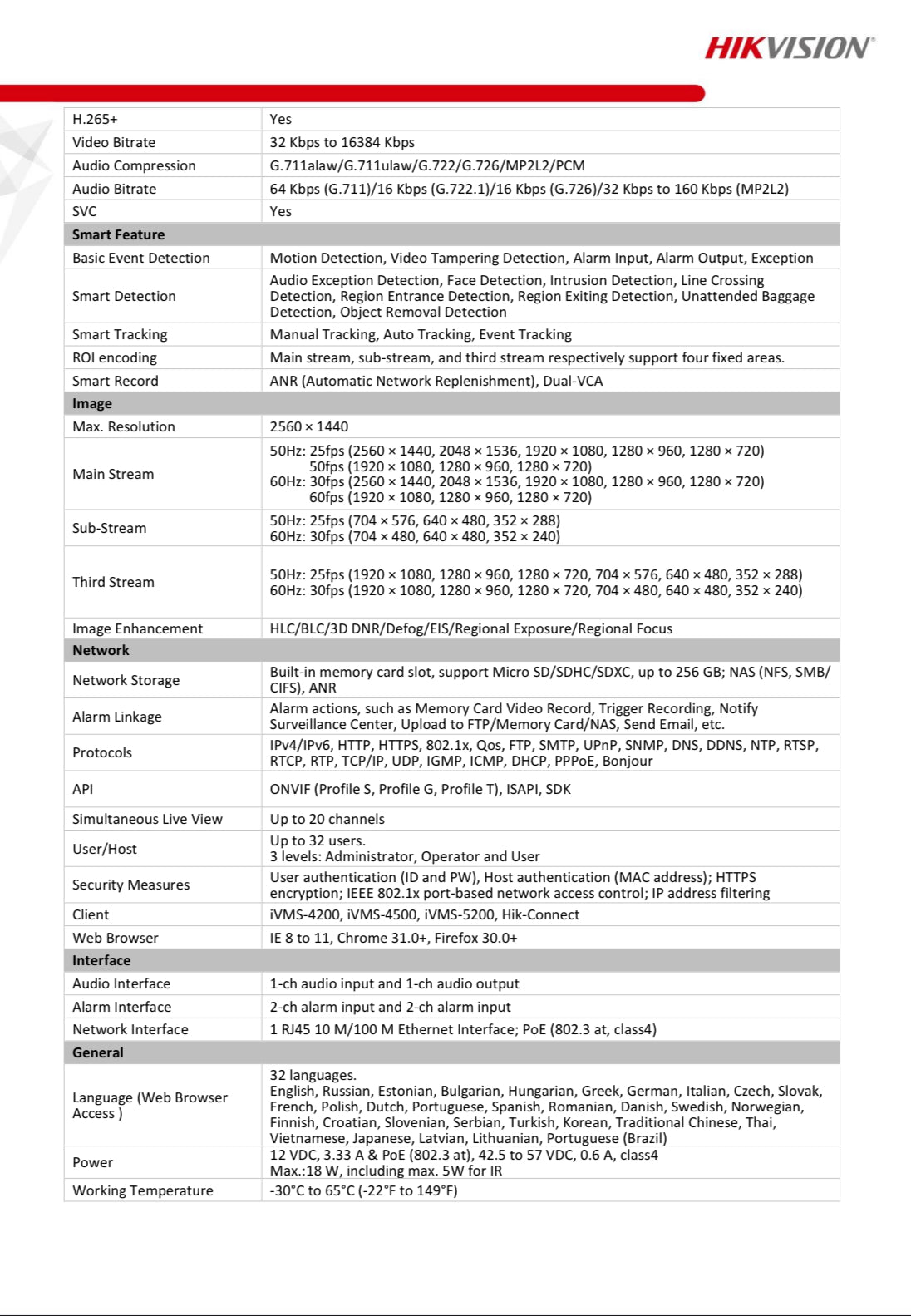 DS-2DE4A425IW-DE(S6)
