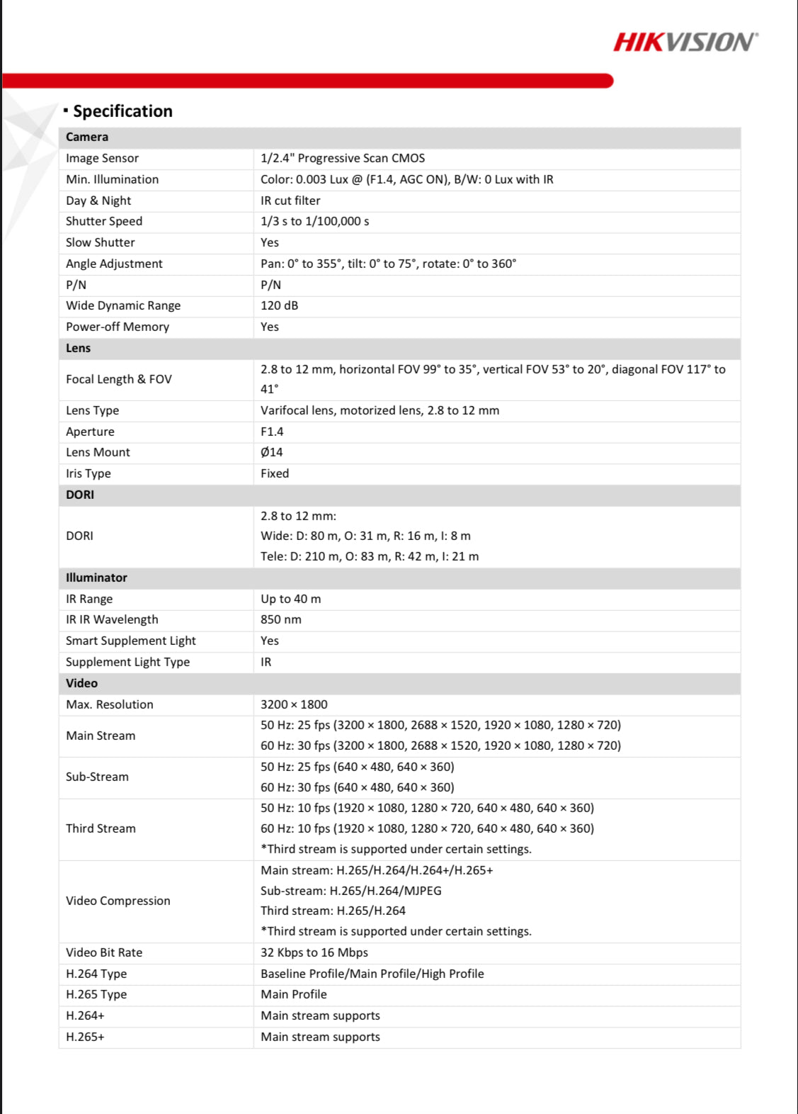 DS-2CD2H66G2-IZS(2.8-12MM)(C)