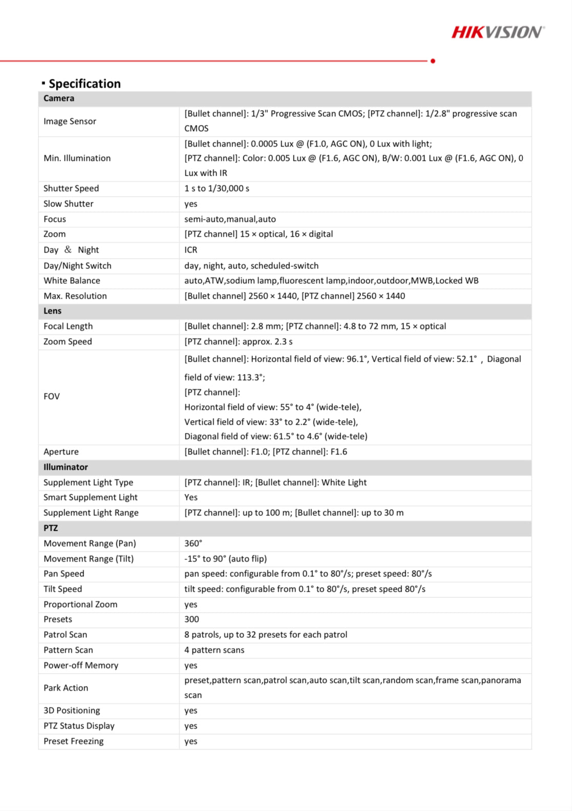 DS-2SE4C415MWG-E(14F0)