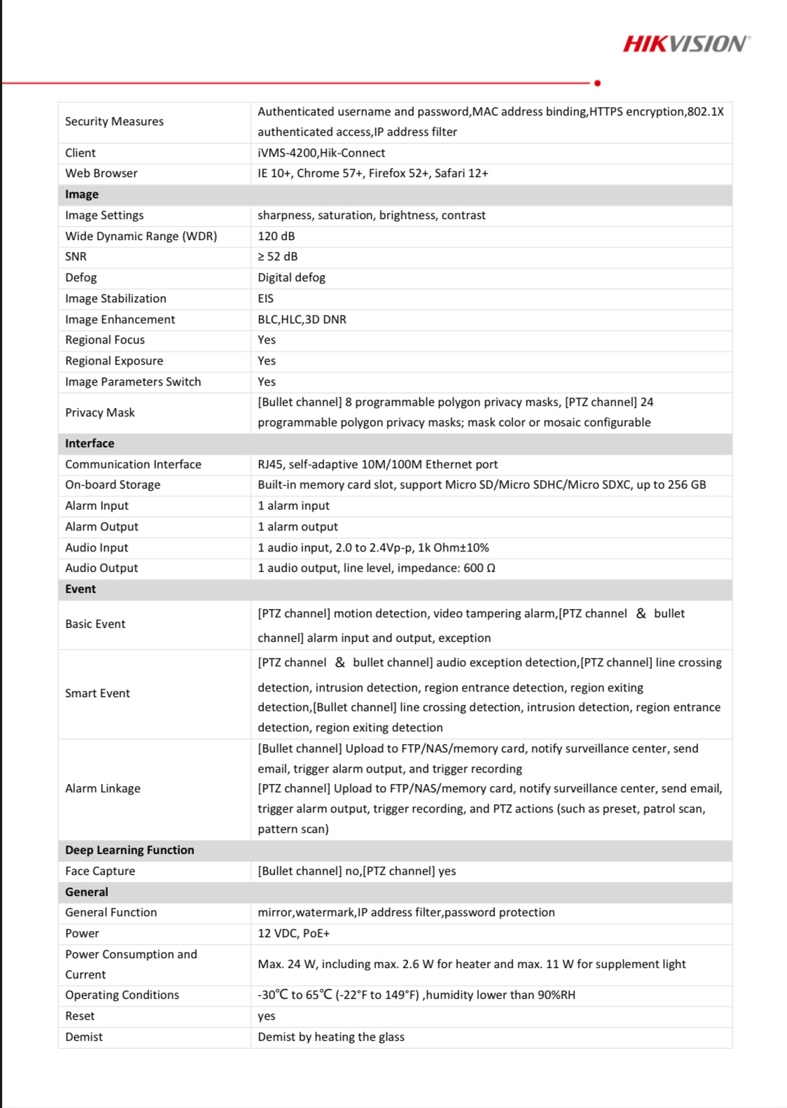 DS-2SE4C415MWG-E(14F0)