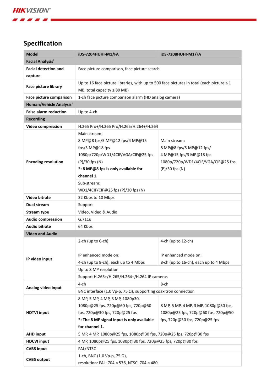 IDS-7208HUHI-M1/FA