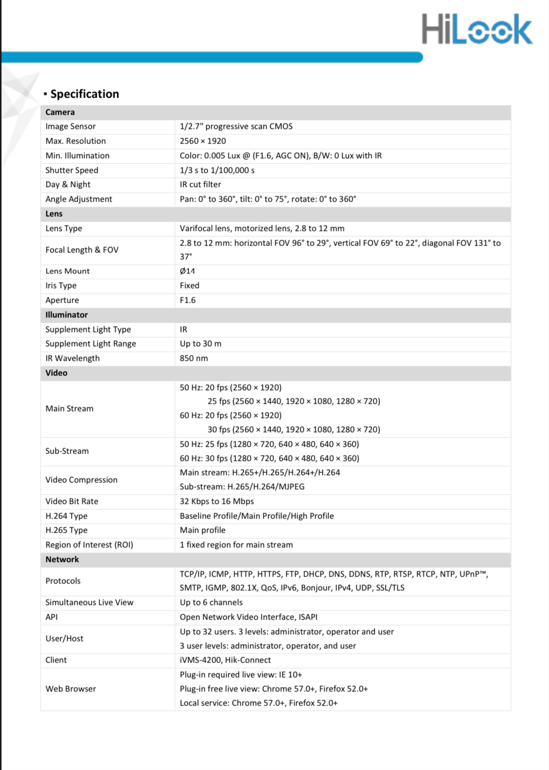 IPC-T651H-Z(2.8-12MM)