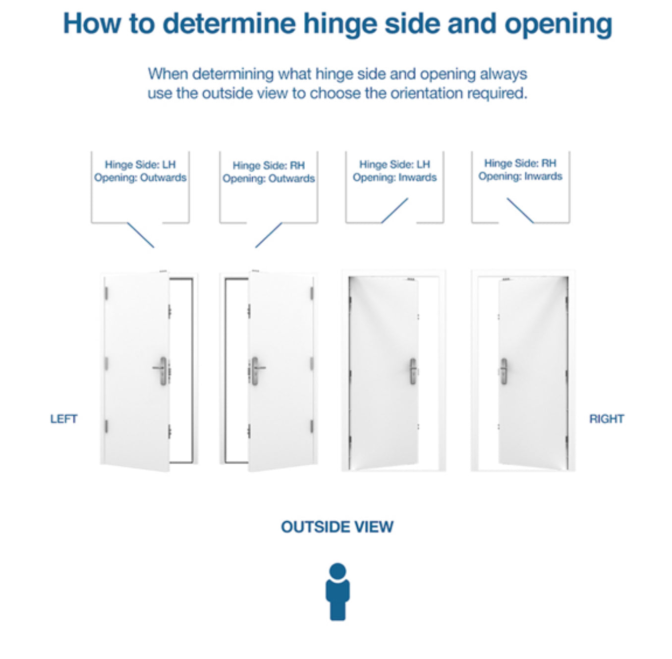 HOOPLY 918902 Security Container Door Handle With Cylinder Cover (Euro Profile)