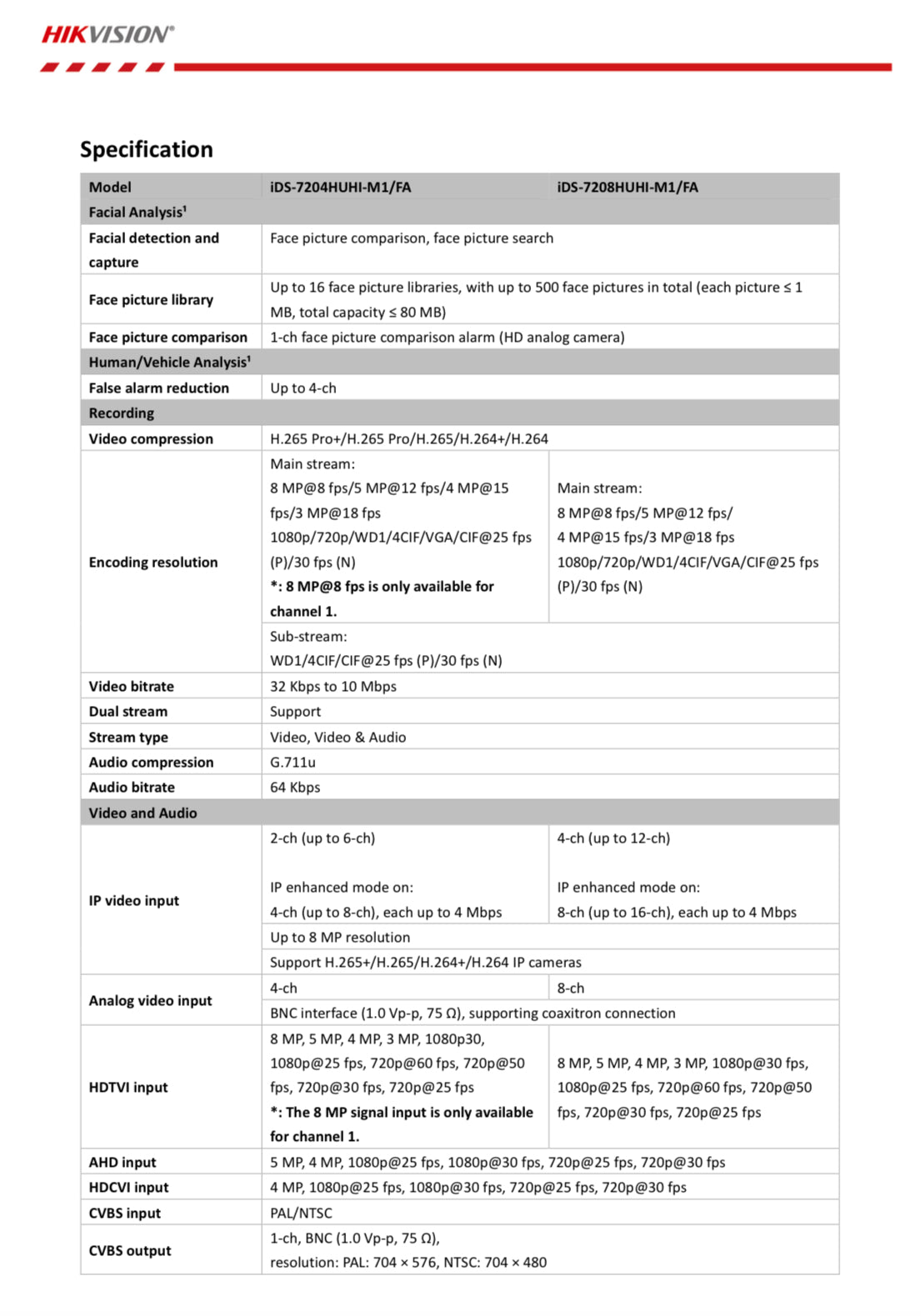 IDS-7204HUHI-M1/FA