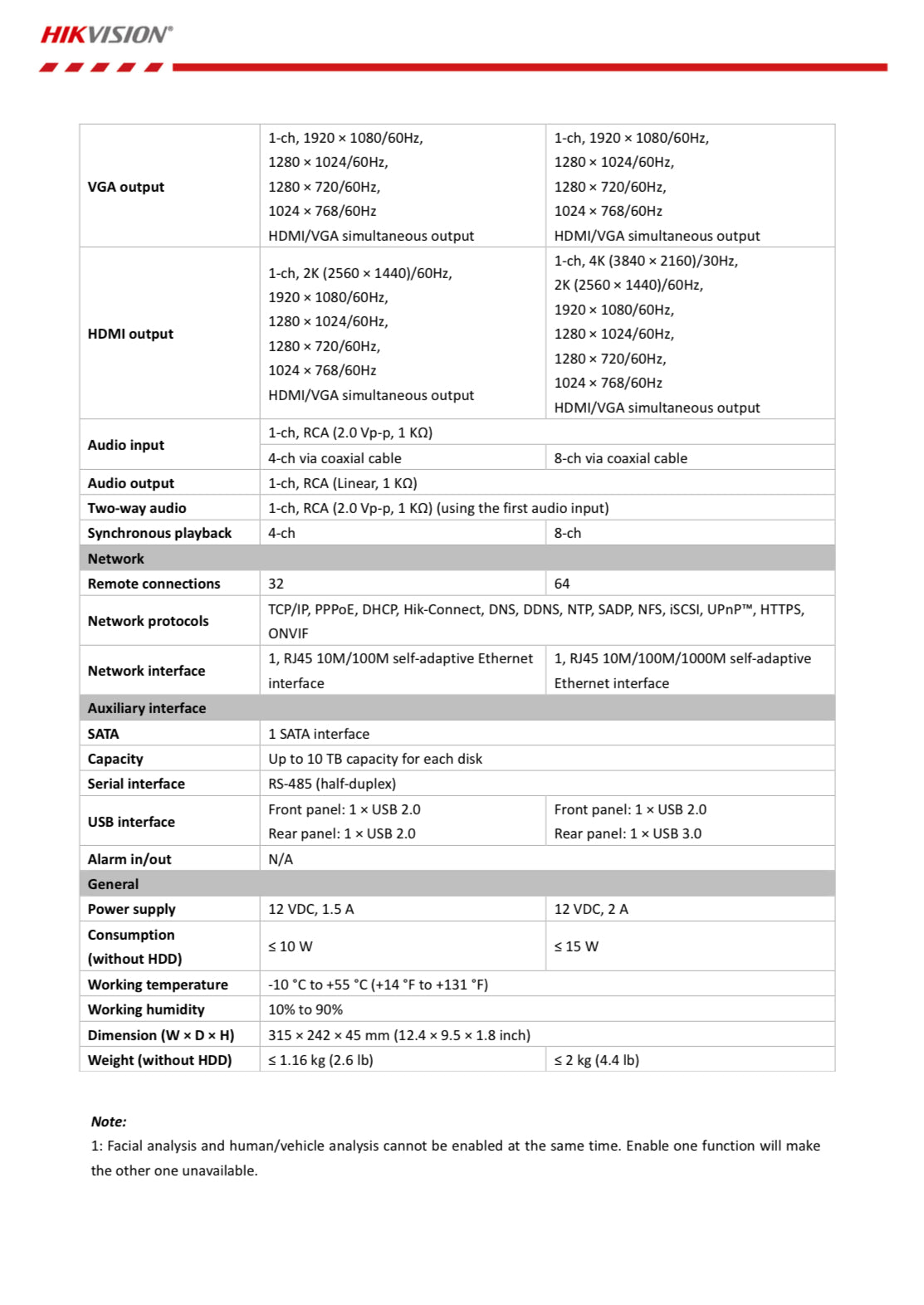 IDS-7208HUHI-M1/FA