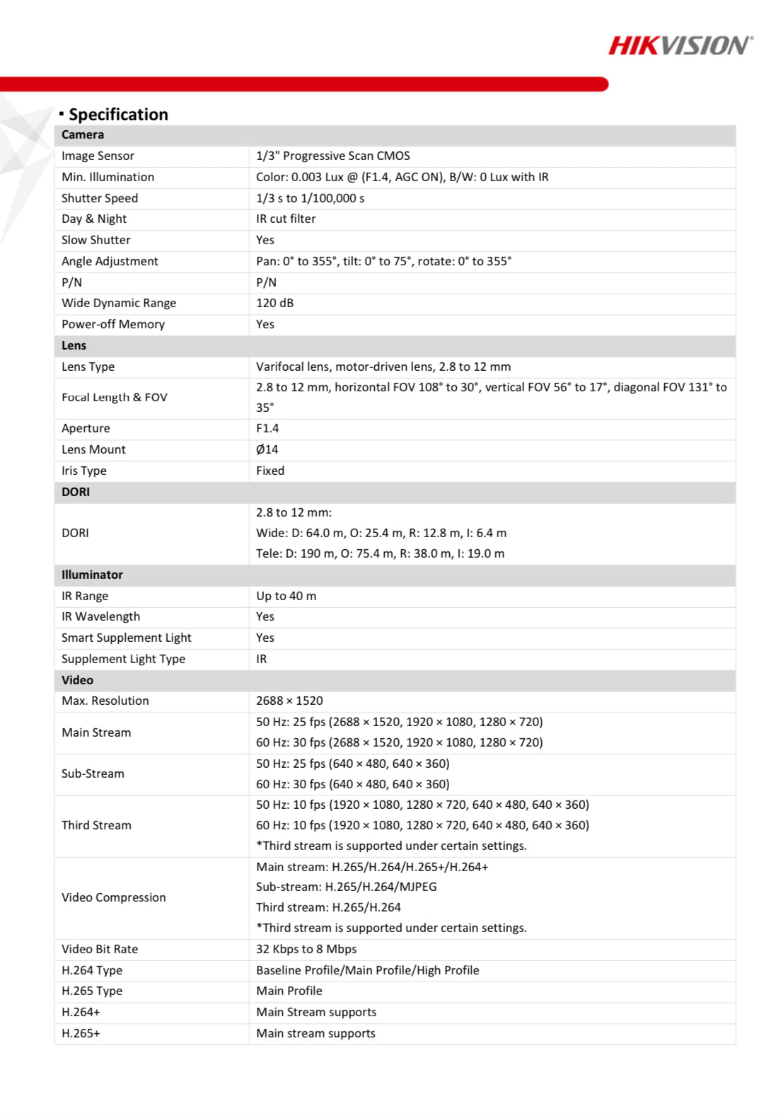 DS-2CD2746G2-IZS