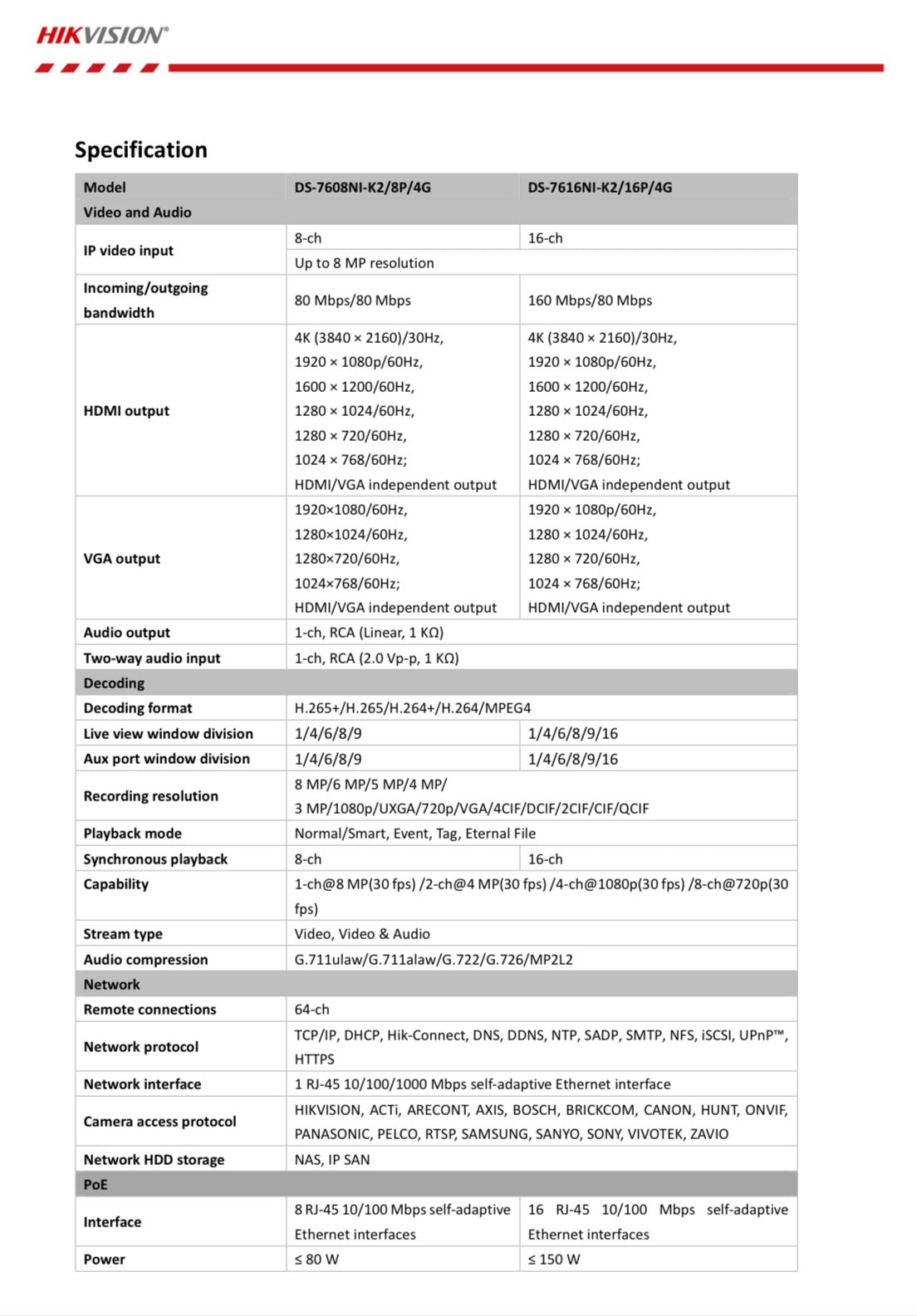 DS-7608NI-K2/8P/4G