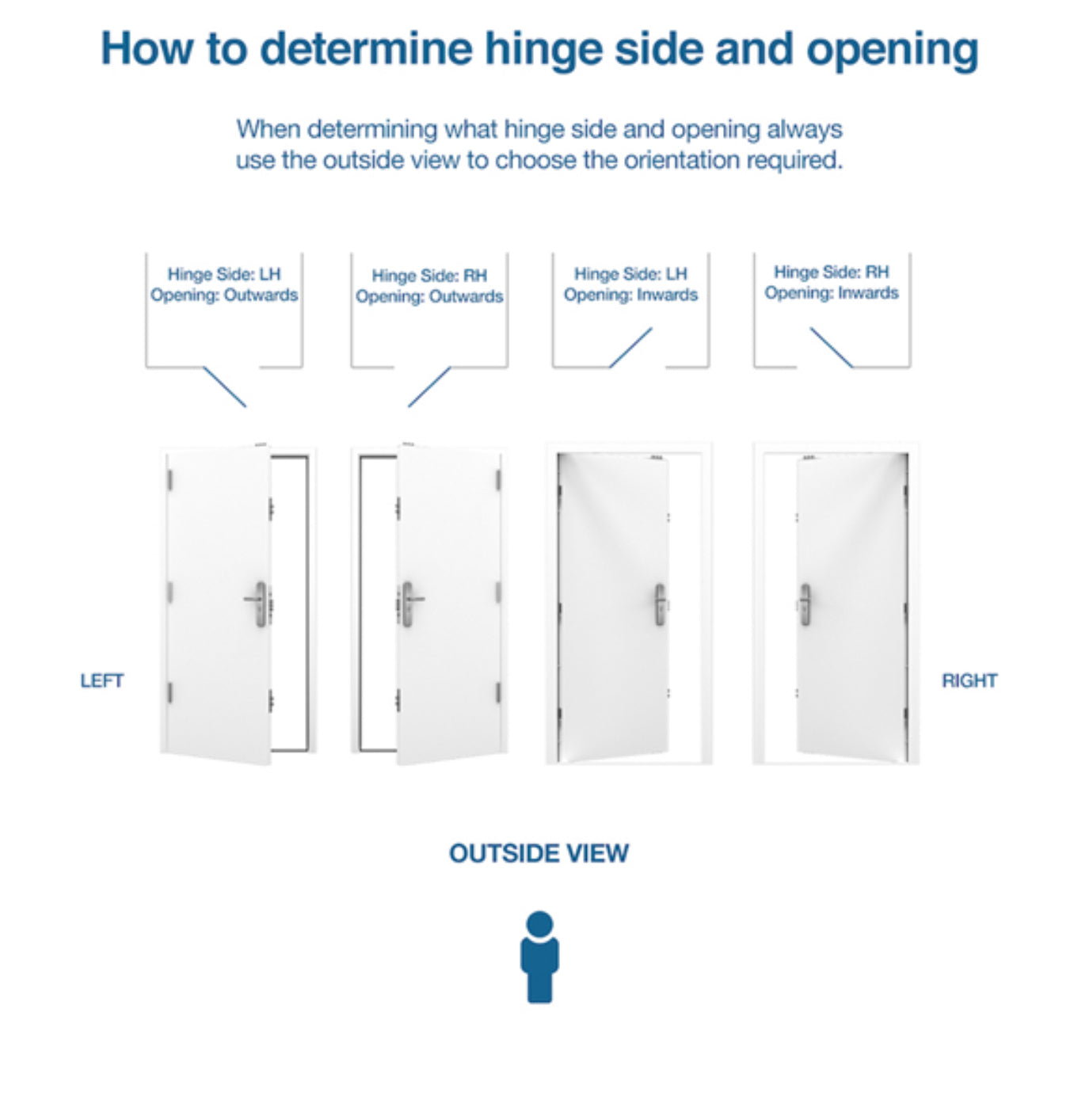 HOOPLY 2018T Lever Door Handle with Thumbturn